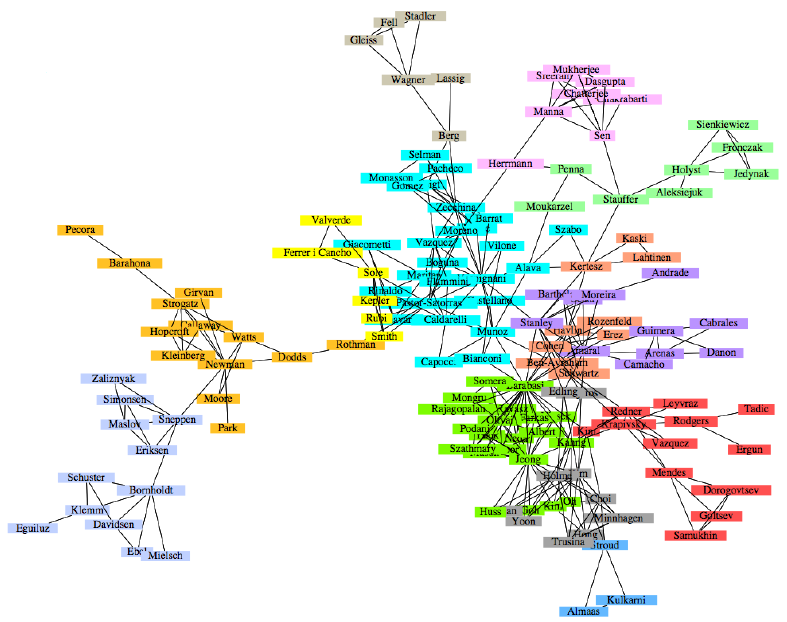 Finding Structure in Data